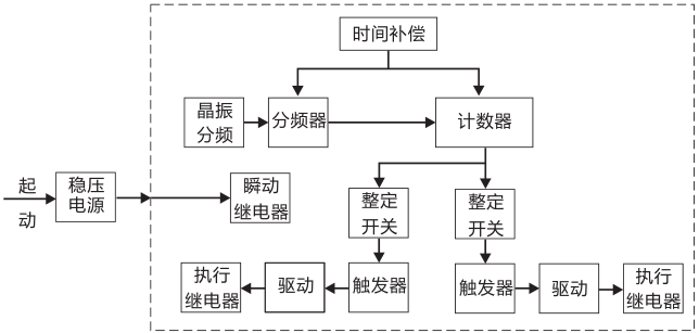 SSJ8-31高精度時(shí)間繼電器工作原理圖片