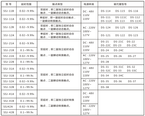 SSJ-31B靜態(tài)時間繼電器與被替換老型號對照表圖片