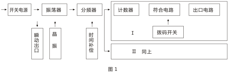 SSJ-31B靜態(tài)時間繼電器產(chǎn)品構(gòu)成及工作原理圖片