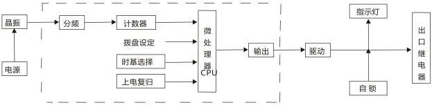 JS-G7端子排靜態(tài)時間繼電器工作原理圖片