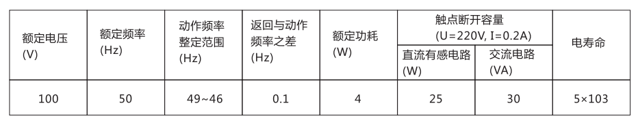 BDZ-1B低頻率繼電器主要技術數(shù)據(jù)