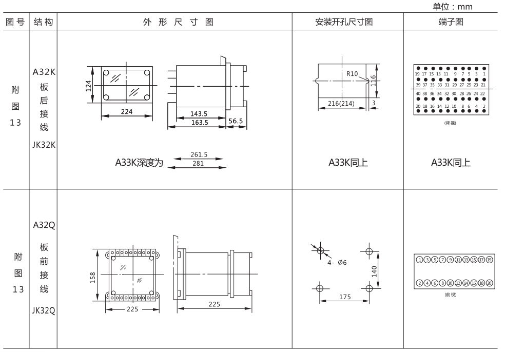 DCH-1外形結(jié)構(gòu)及安裝開孔尺寸