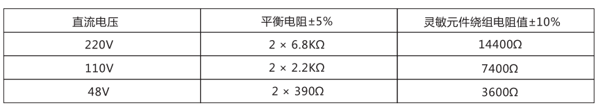 JJJ-1主要技術參數(shù)