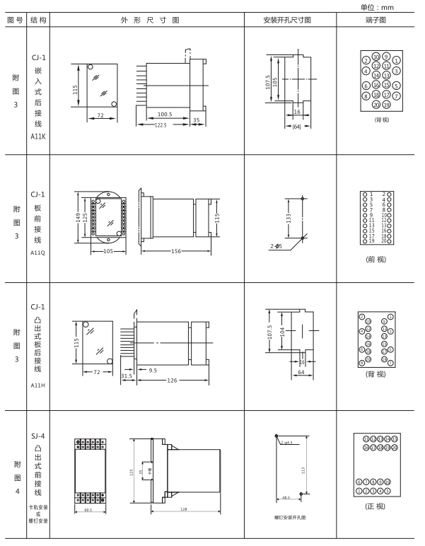 JJJ-2A直流絕緣監(jiān)視繼電器外形尺寸及開(kāi)孔尺寸圖