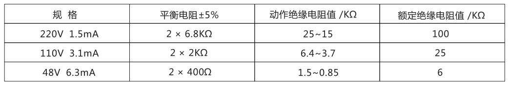  ZJJ-2C主要技術(shù)參數(shù)