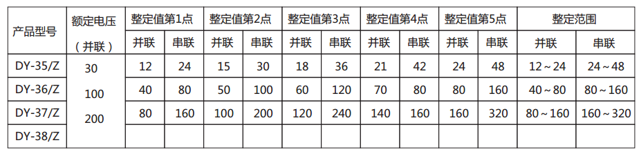 DY-37/Z電壓繼電器規(guī)格及整定范圍圖