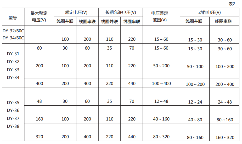 DY-37電壓繼電器技術(shù)數(shù)據(jù)圖2