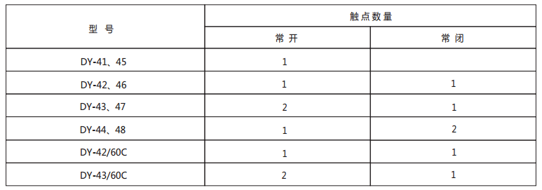 DY-43導(dǎo)軌式電壓繼電器技術(shù)數(shù)據(jù)1