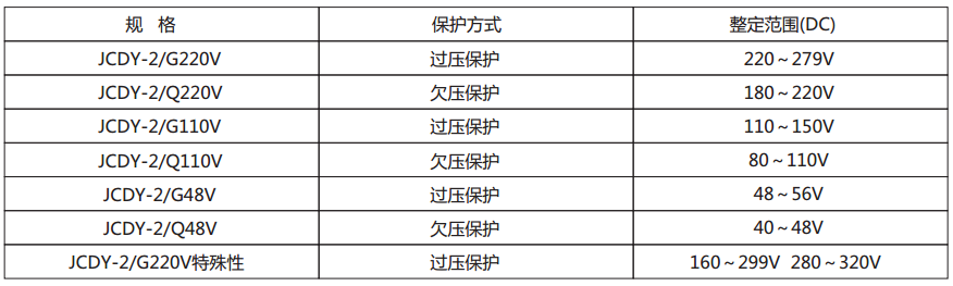 JCDY-2/A直流電壓繼電器主要技術(shù)參數(shù)