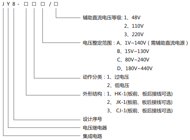 JY8-21集成電路電壓繼電器型號說明