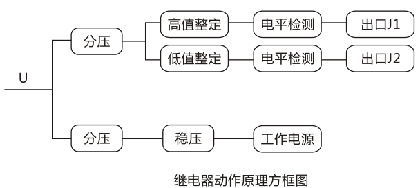 JY-ZA直流高低值電壓繼電器工作原理圖