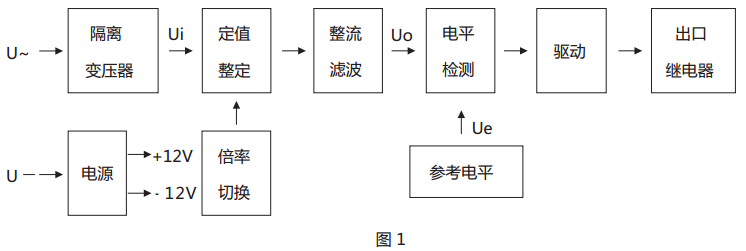 JY-11A靜態(tài)電壓繼電器原理說(shuō)明