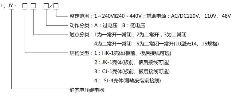  JY-21B靜態(tài)電壓繼電器型號(hào)分類(lèi)及其含義