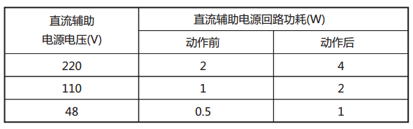 JY-31B靜態(tài)電壓繼電器直流回路功耗