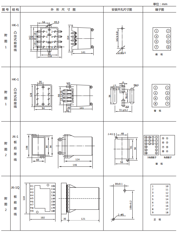 JY-11A靜態(tài)電壓繼電器外形及開(kāi)孔尺寸