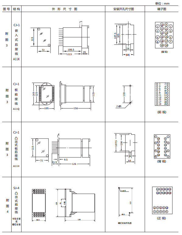 JY-21B靜態(tài)電壓繼電器外形及開(kāi)孔尺寸