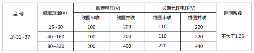  LY-37電壓繼電器主要技術(shù)參數(shù)