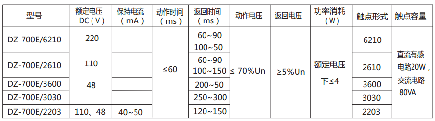 DZ-700E中間繼電器主要技術數(shù)據(jù)