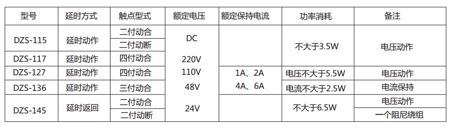 DZS-127延時中間繼電器主要技術數(shù)據(jù) 