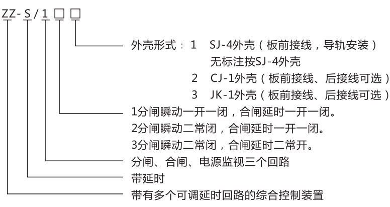 ZZ-S-1分閘、合閘、電源監(jiān)視綜合控制裝置型號含義