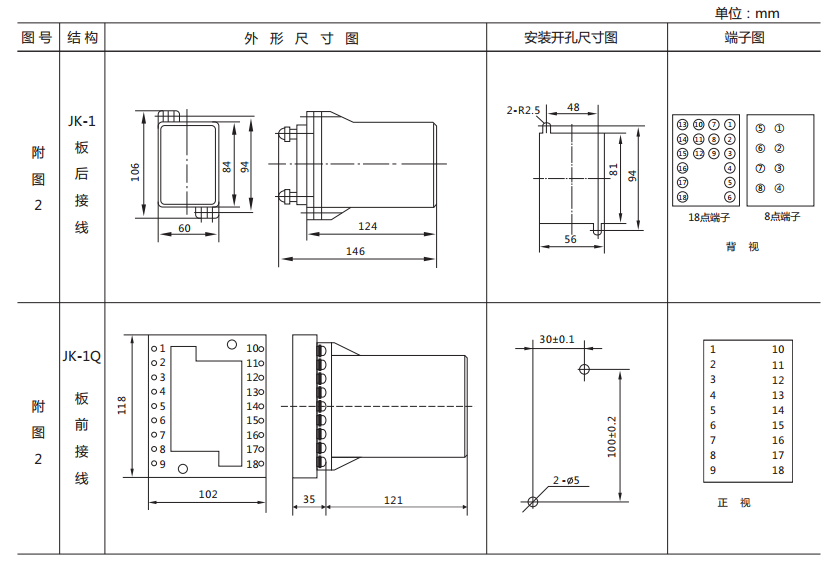 ZJ3-1C/62快速中間繼電器外形及開孔尺寸