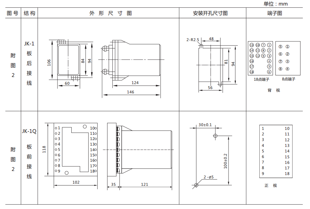 ZJ3-3A快速中間繼電器外形及開孔尺寸