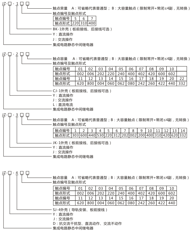 JZY（J)-213靜態(tài)中間繼電器命名及含義