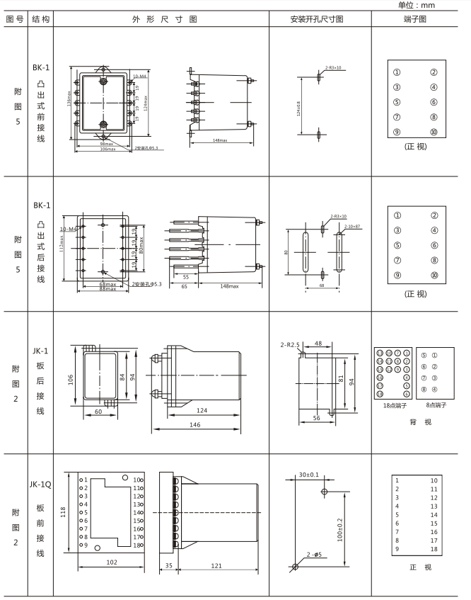 JZY（J)-204X靜態(tài)中間繼電器外形尺寸及開(kāi)孔尺寸