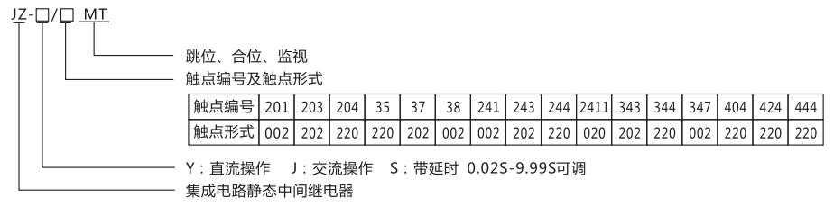 JZ-S/424MT跳位、合位、電源監(jiān)視中間繼電器型號命名及含義