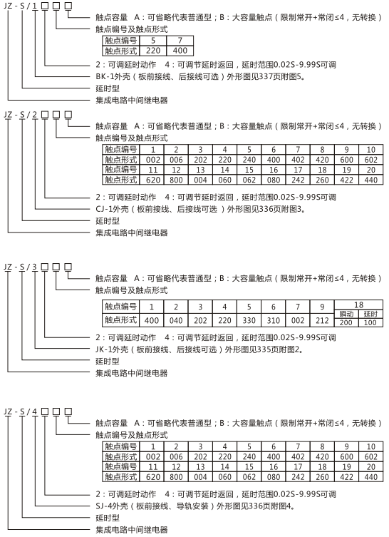 JZ-S/245型號(hào)命名及含義