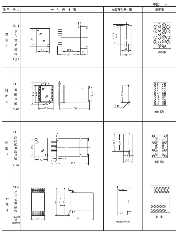 JZ-S/2219外形結(jié)構(gòu)及開(kāi)孔尺寸圖