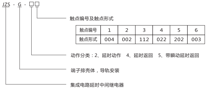 JZS-G-43型號分類及含義