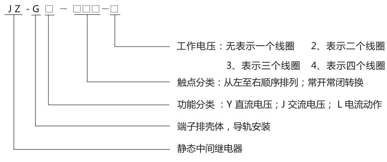 JZ-GY(J)-001端子排靜態(tài)中間繼電器型號分類及含義