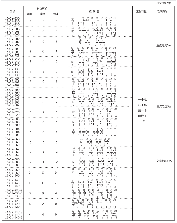 JZ-GY(J)-110端子排靜態(tài)中間繼電器參數(shù)及內(nèi)部端子外引接線圖