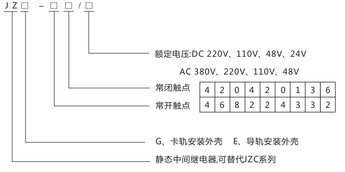 JZE-40卡軌式靜態(tài)中間繼電器型號分類及含義