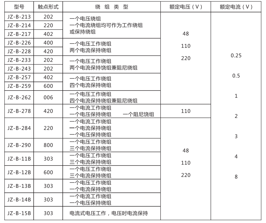 JZ-B-14B靜態(tài)防跳中間繼電器技術條件