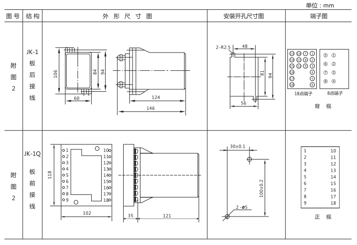 JZ-B-228靜態(tài)防跳中間繼電器外形尺寸及開孔尺寸圖