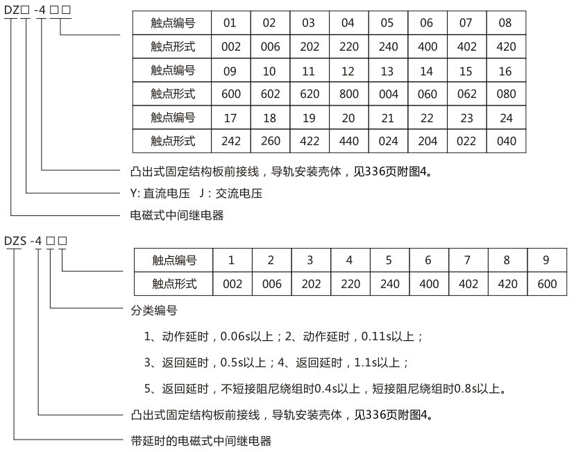 DZY（J)-403導軌式中間繼電器型號及含義