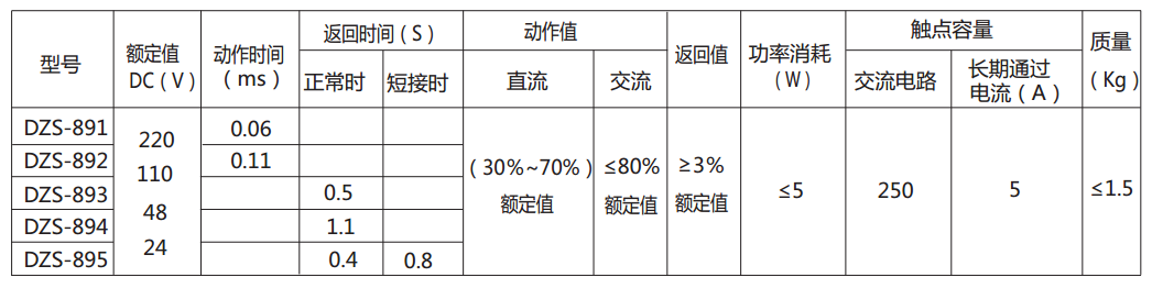 DZS-894延時中間繼電器