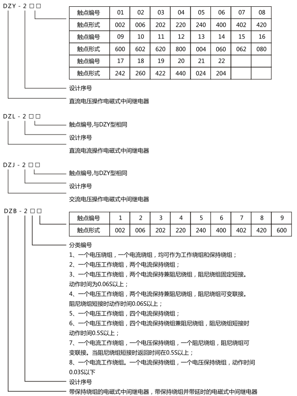 中間繼電器型號(hào)含義及命名