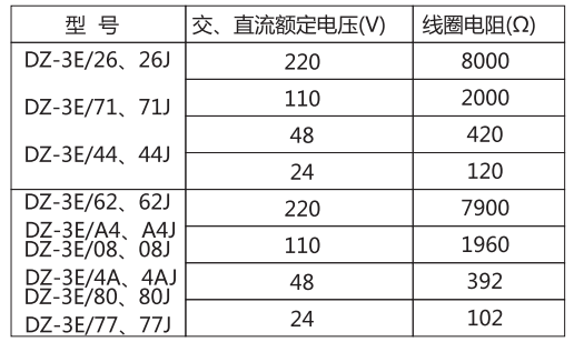 DZ-3E/62（J)中間繼電器主要技術參數(shù)