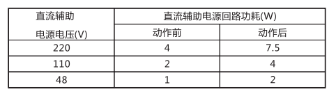 JCH-1靜態(tài)合閘繼電器技術指標及注意事項工作電源回路圖