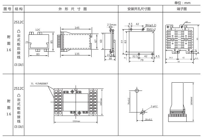 ZJJ-1B直流絕緣監(jiān)視繼電器外形結(jié)構及安裝開孔尺寸