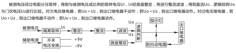 JY-BS/1集成電路電壓繼電器原理說明