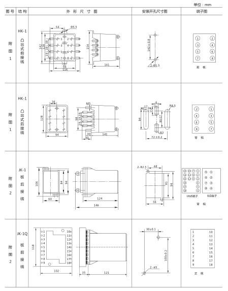 JY-B/1集成電路電壓繼電器外形尺寸及開(kāi)孔尺寸1