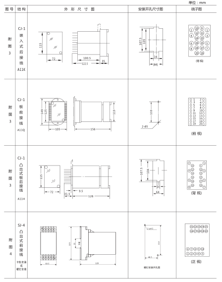 JY-A/3集成電路電壓繼電器外形尺寸及開孔尺寸2