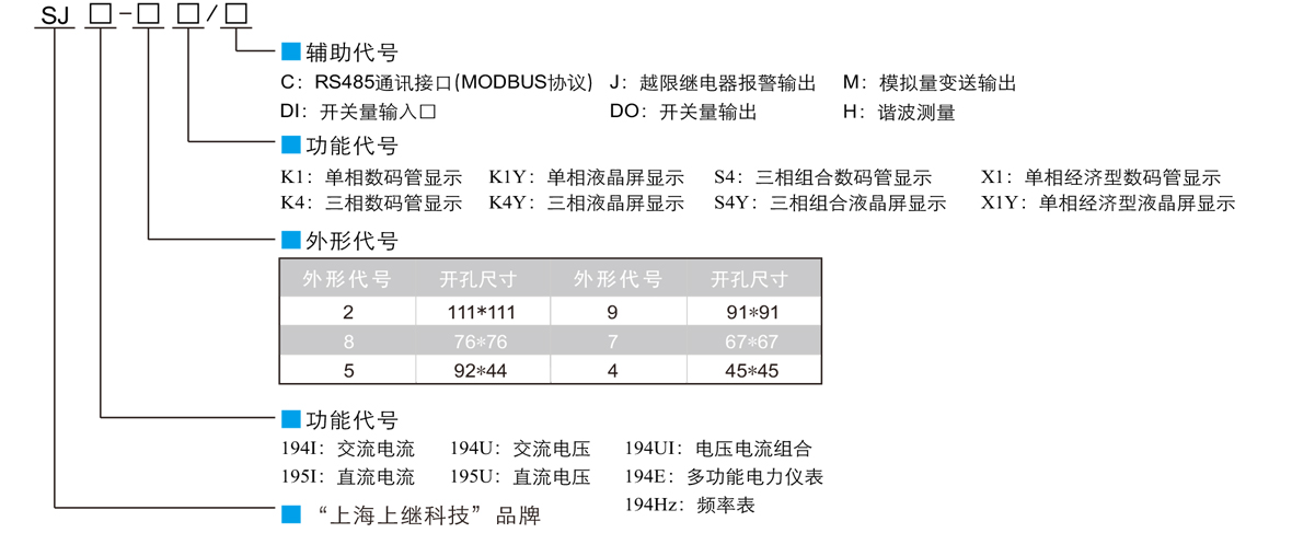 上海上繼電力儀表選型定義.jpg